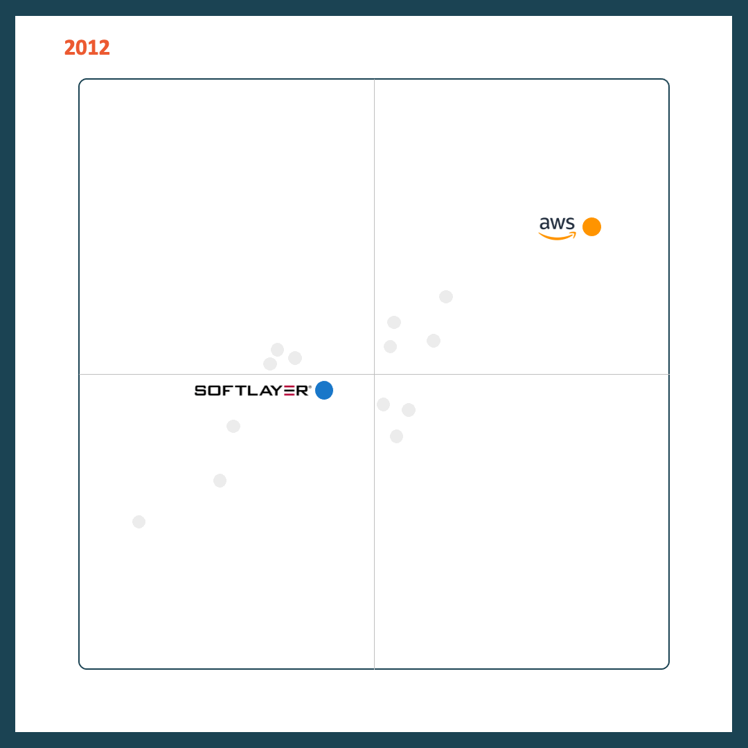 10-ans-de-cloud-public