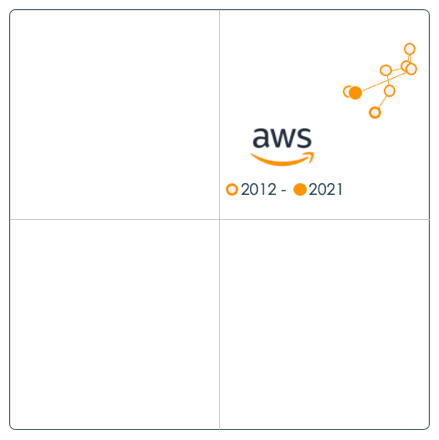 Evolution-cloud-AWS-2012-2021