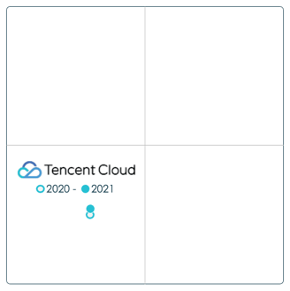 Évolution cloud Tencent 2020-2021