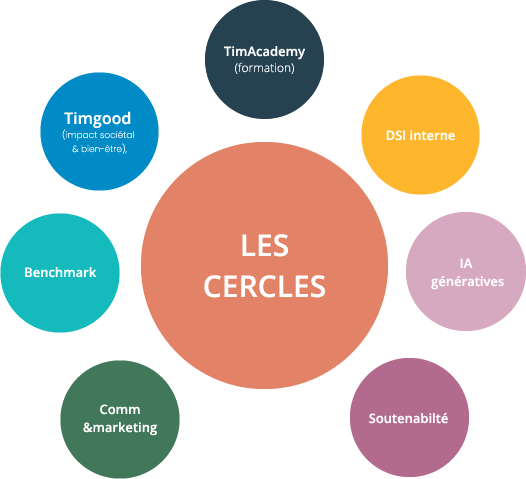 Fichier 3