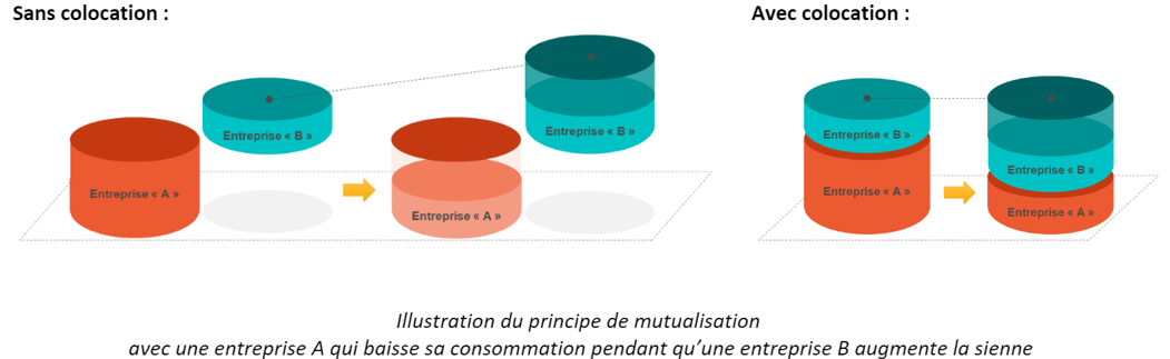 FinOps : diminuez vos dépenses Cloud en toute simplicité