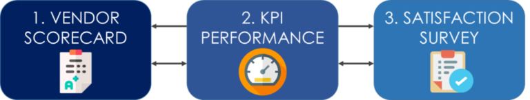 Kpi Sourcing 1024x195
