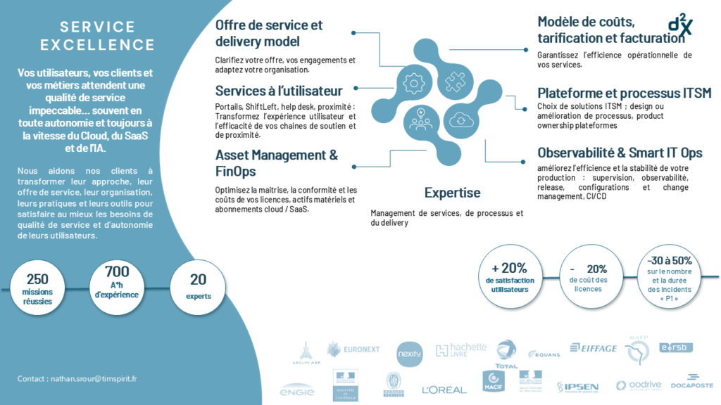 Présentation offres TIMSPIRIT - d²X - fiche service excellence