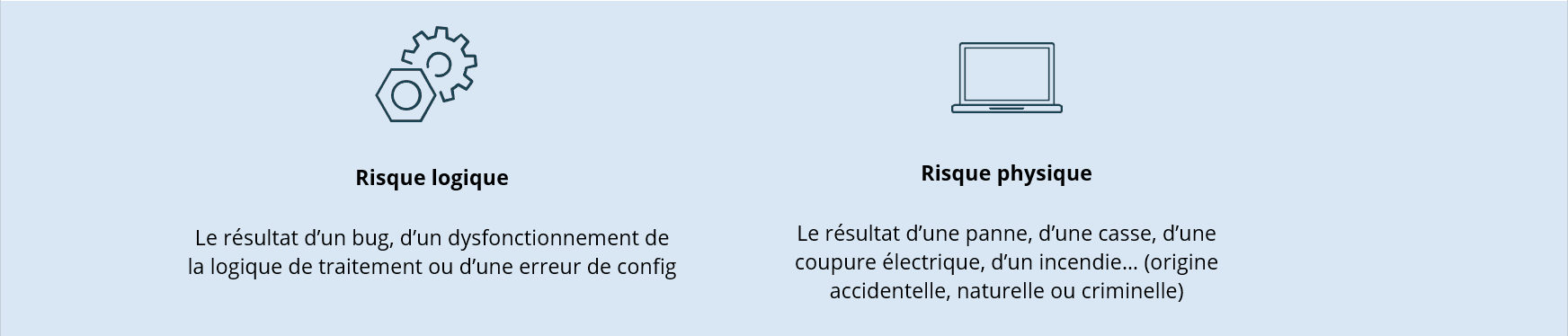 risque logique physique